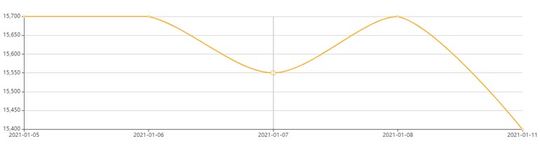 2021年1月12日鋁材價(jià)格走勢圖 2021年1月12日鋁材價(jià)格走勢圖